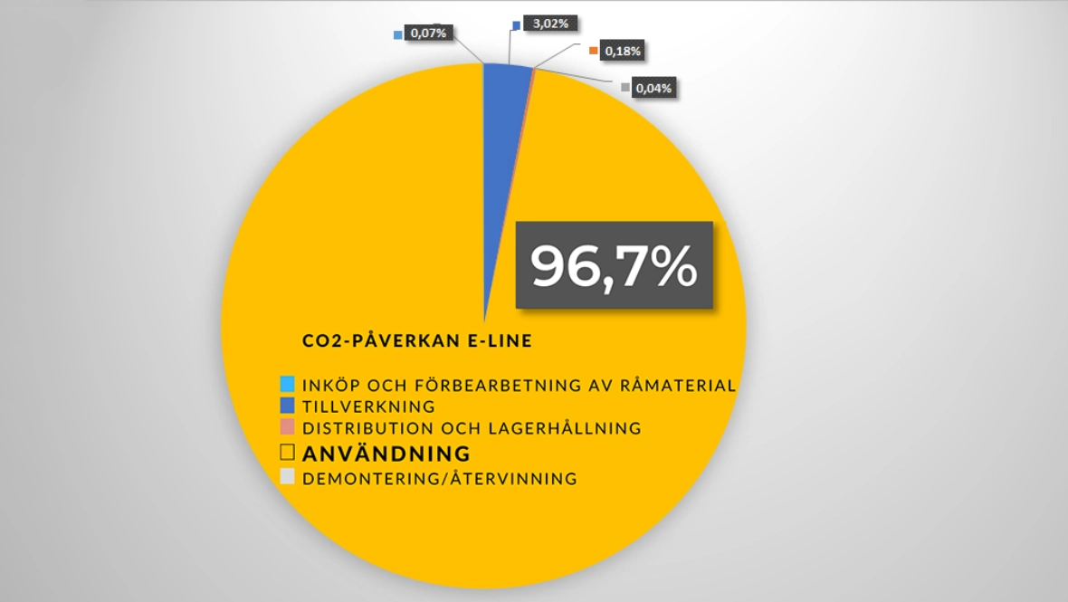 Fokus På Rätt Sak 1